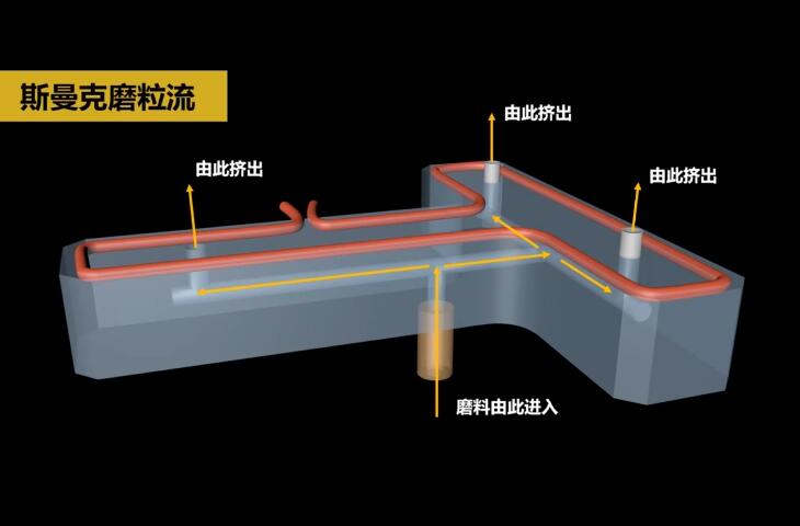 熱流道內(nèi)孔拋光及去毛刺