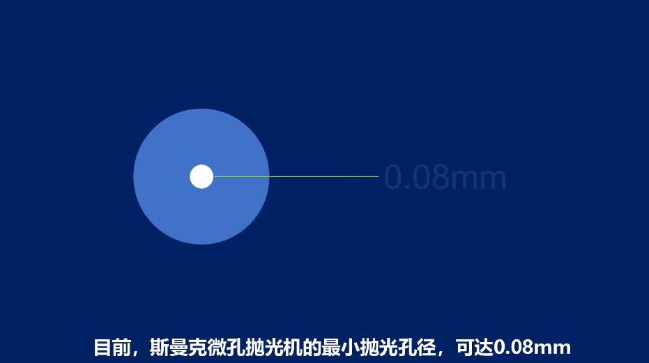 微孔拋光機(jī)，實(shí)時(shí)在線控制流量，噴油嘴微孔拋光