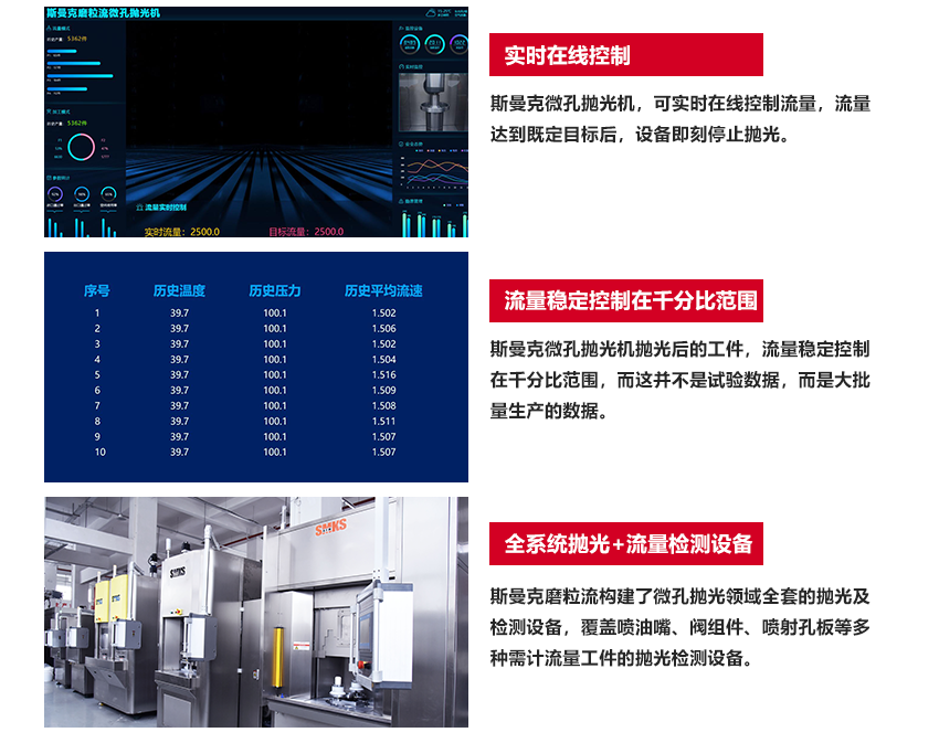 工藝原理 SMKS ABRASIVE FLOW EQUIPMENT 斯曼克高速磨粒流,使用特殊流體磨料,通過高壓高速擠壓研磨,磨料不沾不黏,去毛刺完成后,簡(jiǎn)單清洗即可。 斯曼克高速磨粒流與高壓水去毛刺不同,斯曼克高速磨粒流可用于薄壁工件的孔內(nèi)毛刺清理,且對(duì)精度的保持極高